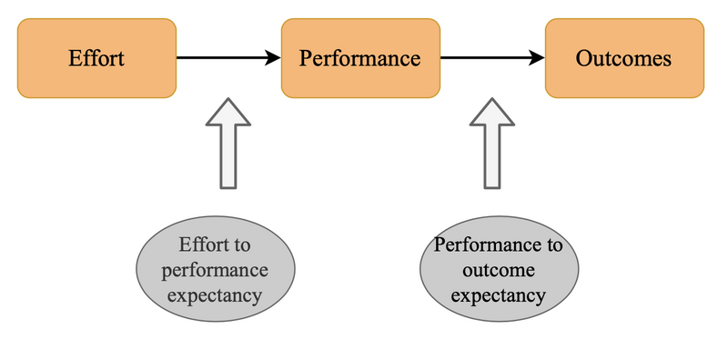 File:ExpectancyTheory.png