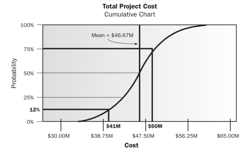 File:MTS.PNG