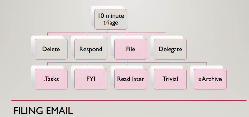 File:Filing mails.png