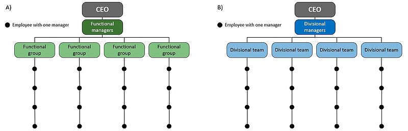 File:DoubleStructure.JPG