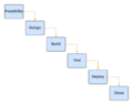 Thumbnail for version as of 16:35, 20 March 2022