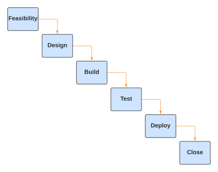 File:Leeres Diagramm-2.png