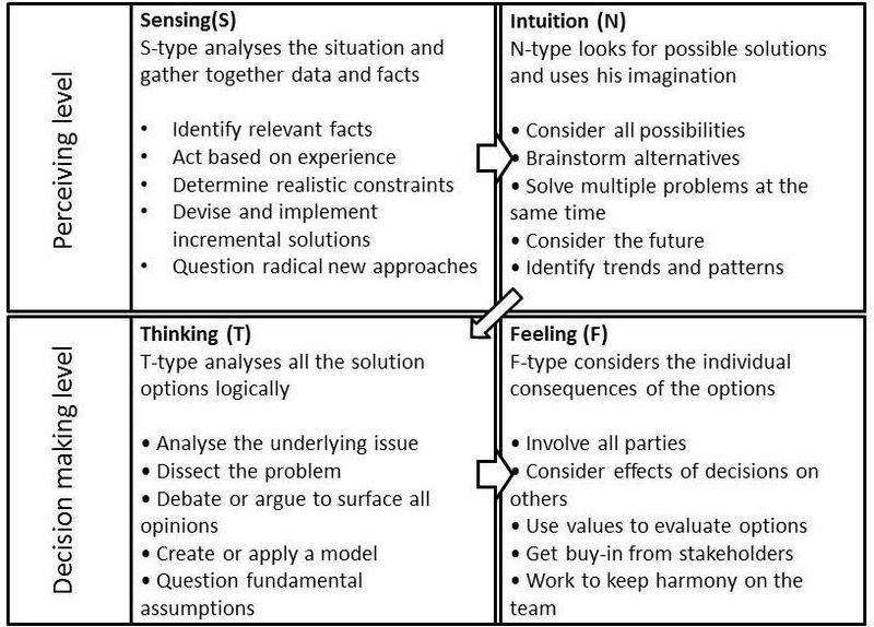 File:Problem Solving Model.jpg
