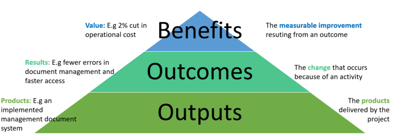 File:BTri.png