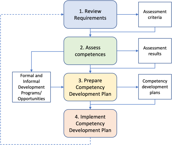 File:PMCD steps.png
