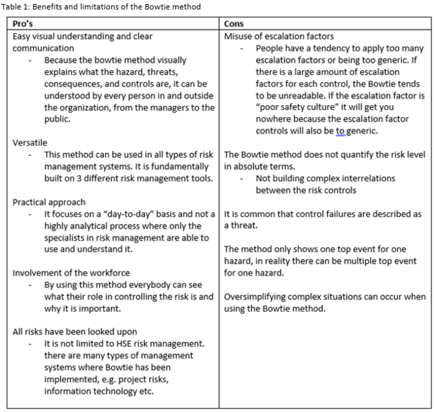 File:Pros and cons.PNG