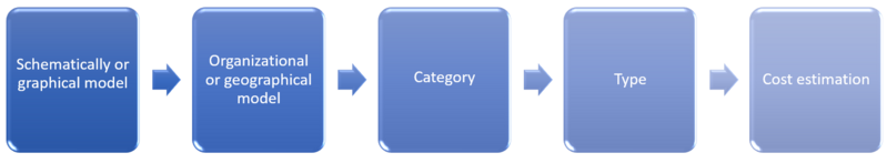 File:StepsRBS.PNG