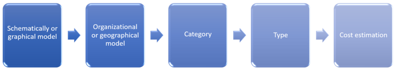 Steps for setting up RBS