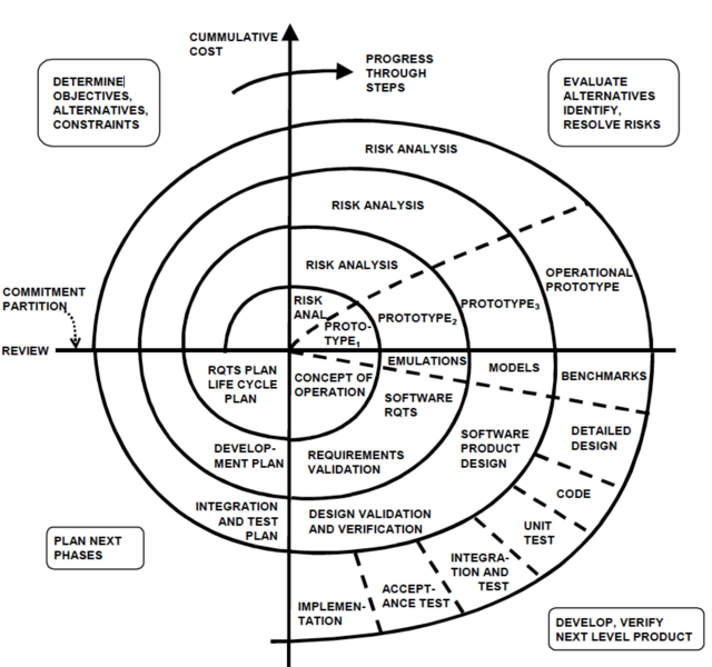 File:TheSpiralModel.png