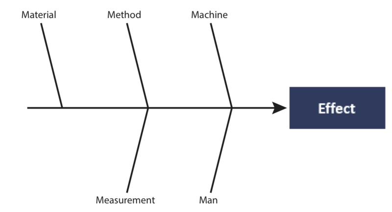 File:5Ms.png