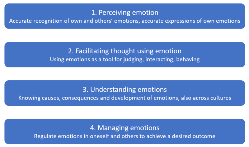 File:EI Ability Model.png