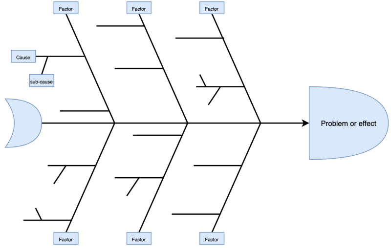 File:Fishbonediagr.png