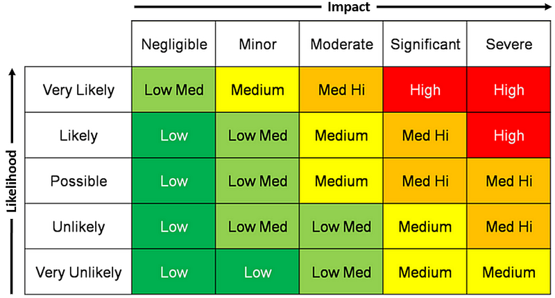File:Risk Matrix.png