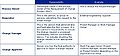 Thumbnail for version as of 16:50, 2 October 2017