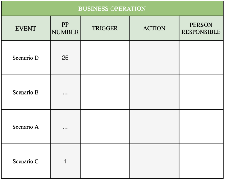 File:Contingency pp plan.png