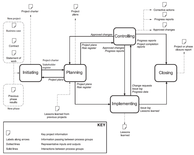 File:Process Group.png
