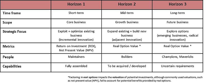 File:Table horizon.jpg