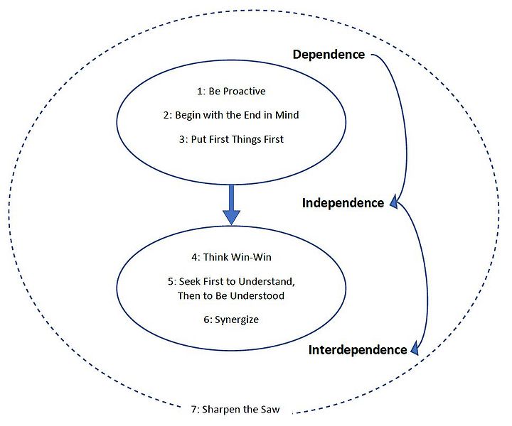 File:FlowChart.JPG