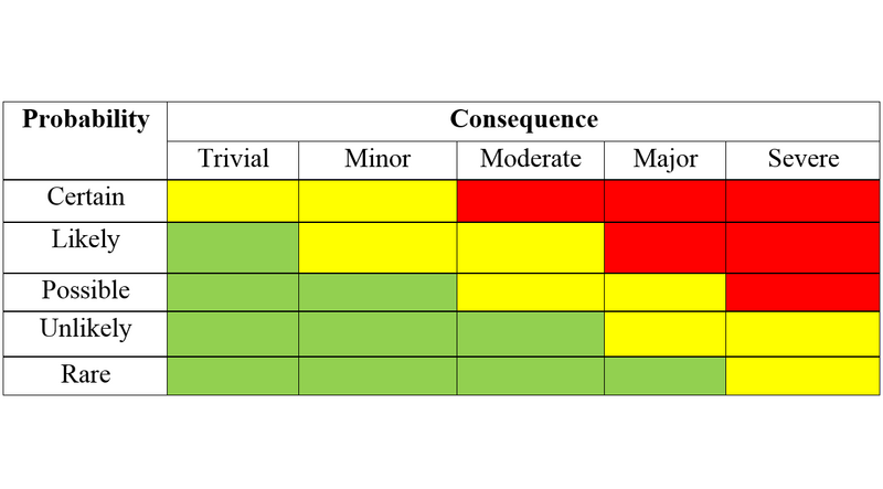 File:Risk matrix EP.png