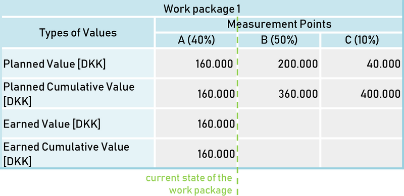 File:WeightedMilestones.png