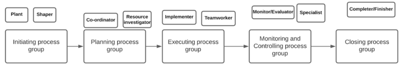 File:Belbin123.png