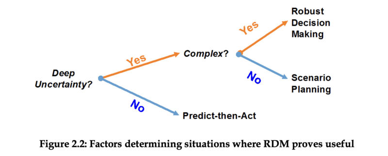 File:Condition of relevance of RDM.png