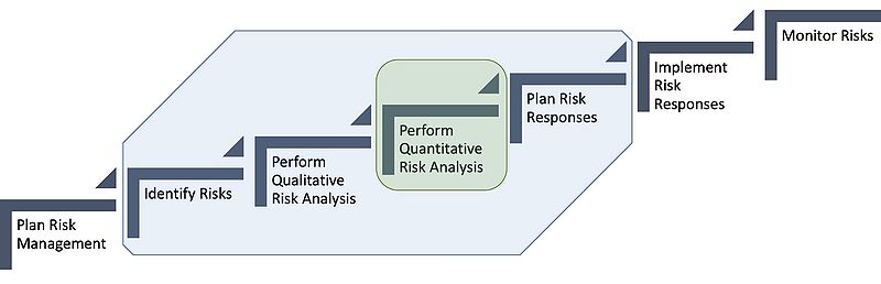 File:Risk management process NP.jpg