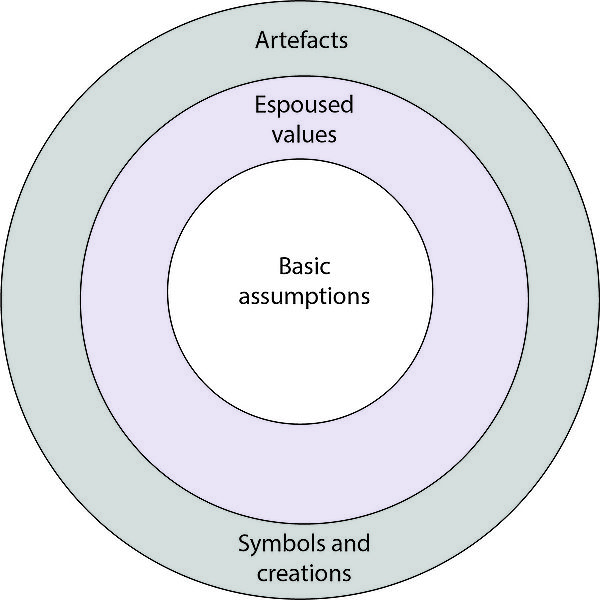 File:Three levels of culture.jpg