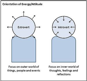 Illustration 1 - The two different Attitudes