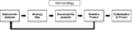 Thumbnail for version as of 11:12, 17 February 2023