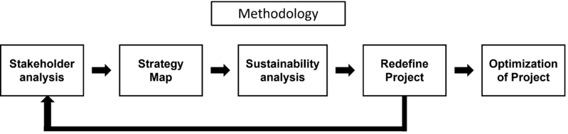 File:Methodology.png