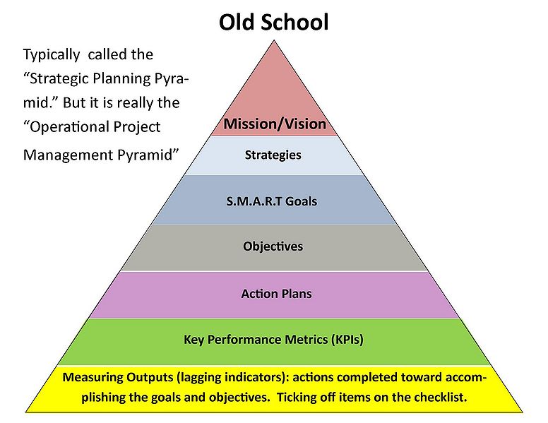 File:Actionplan1.jpg