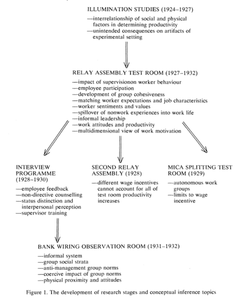 File:Figure wiki.png