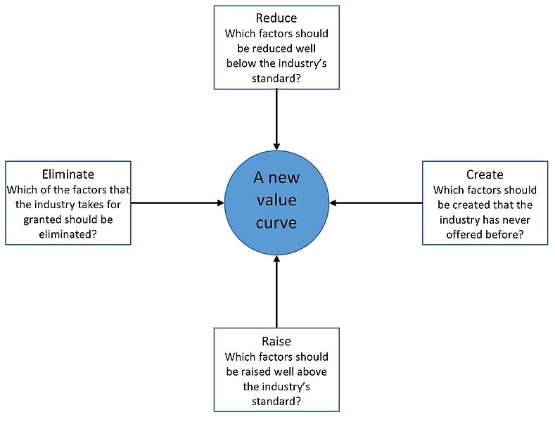 File:FourActionsFramework-1.jpg