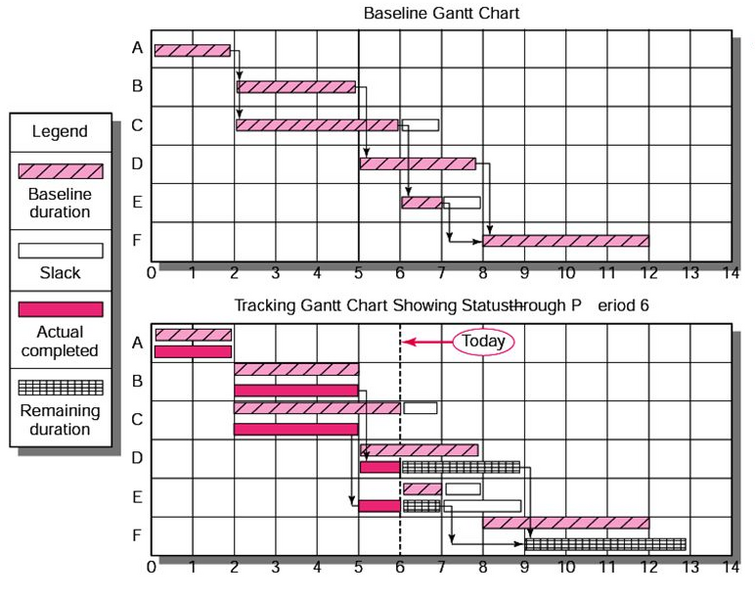File:Tracking Gantt.png