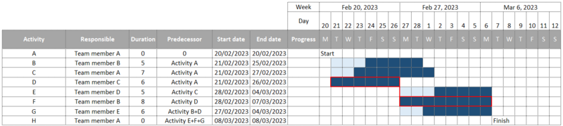 File:CPMandGantt2.png