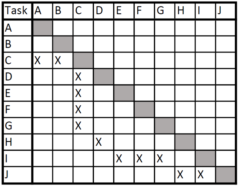 File:DSM example.PNG