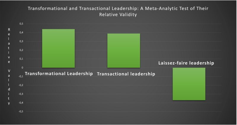 File:Relative Validity Graph.png