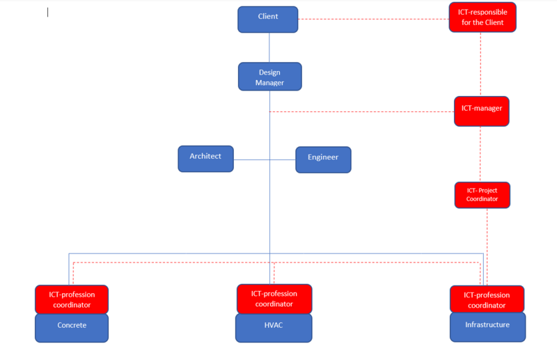 File:Organization and role.PNG