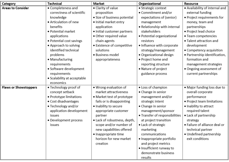 File:Uncertainty Management Checklist selfmade.png