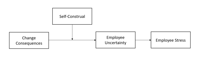 File:Change causes stress.PNG