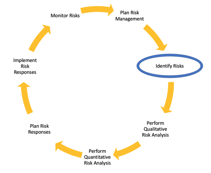 File:Lifecycle123.png