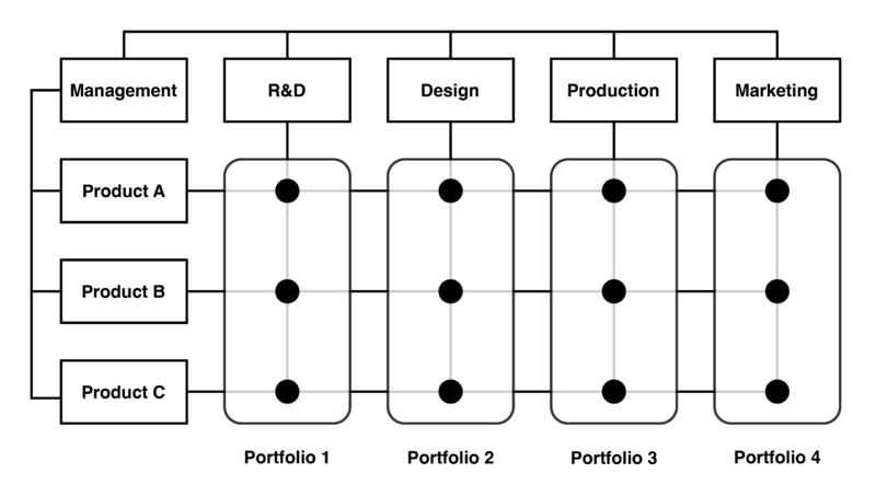 File:Matrixorg01.png