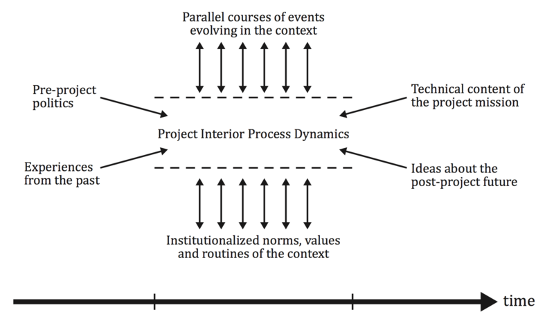 File:Temporal Context.png