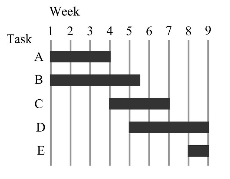File:Gantt.jpg
