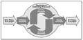 Thumbnail for version as of 10:12, 18 September 2015