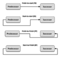 Thumbnail for version as of 15:29, 17 February 2019