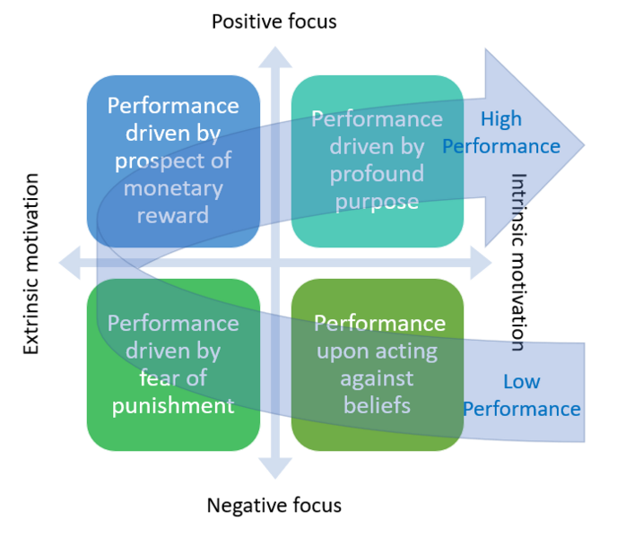 File:MotivationPerformance.PNG