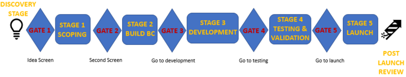 File:Picture1 stagegatemodel.png