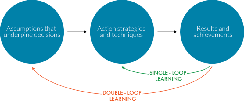 File:S&D loop learning.png